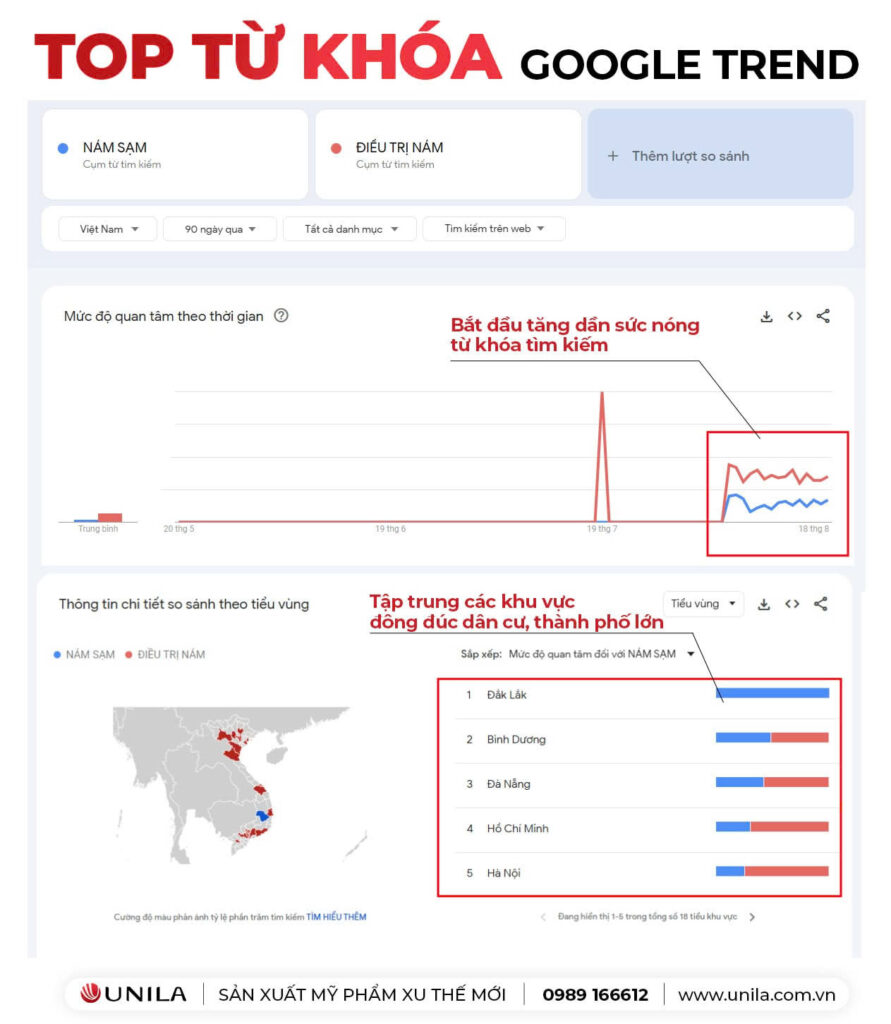 Báo cáo số liệu của Google về Key hàng trị nám - UNILA Việt Nam