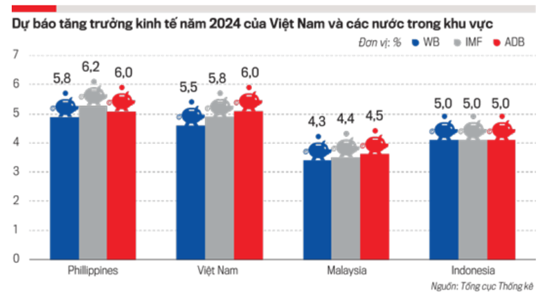 Dự đoán kinh tế Việt Nam năm 2024 - Gia công mỹ phẩm UNILA