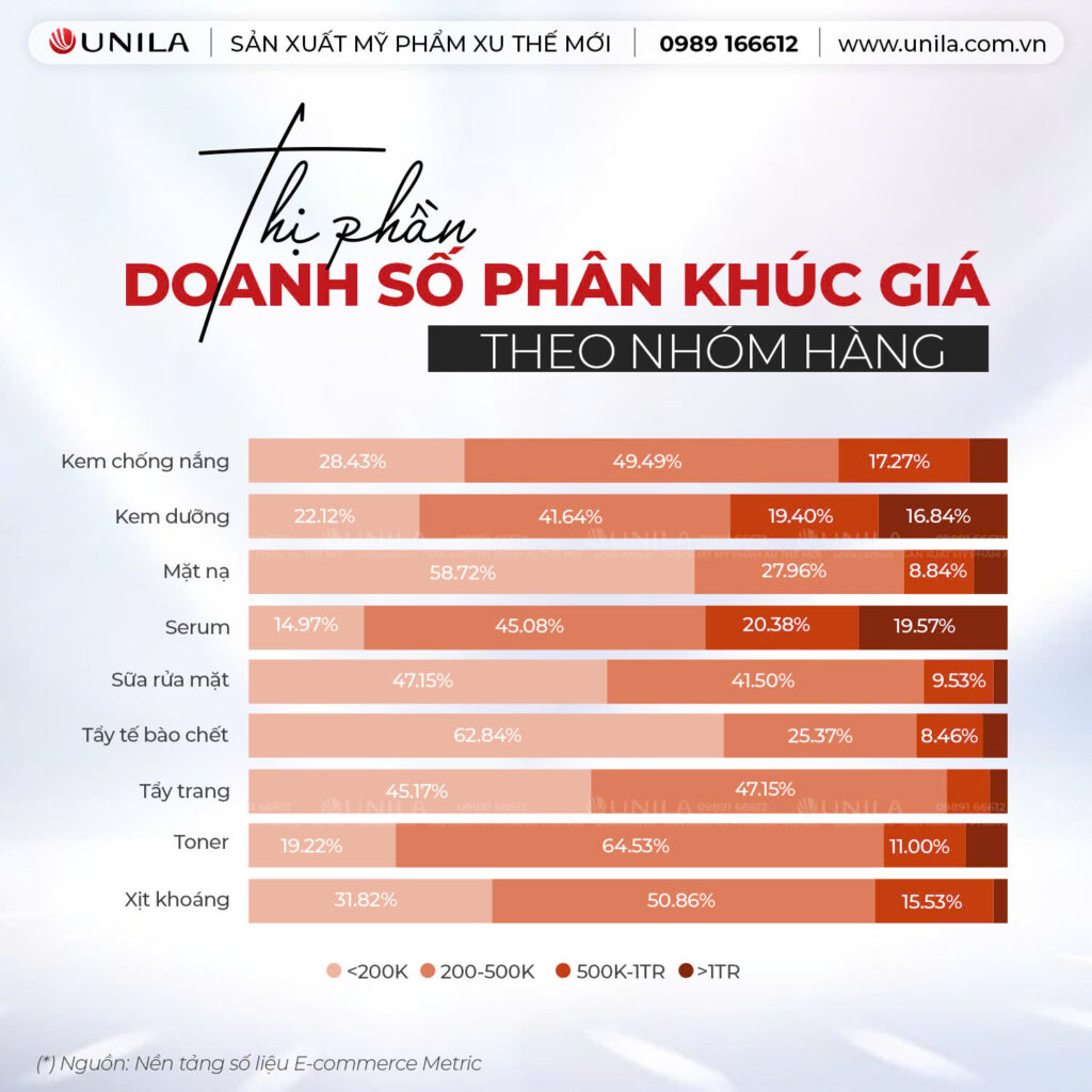 Nhà máy sản xuất mỹ phẩm UNILA - chăm sóc da mặt