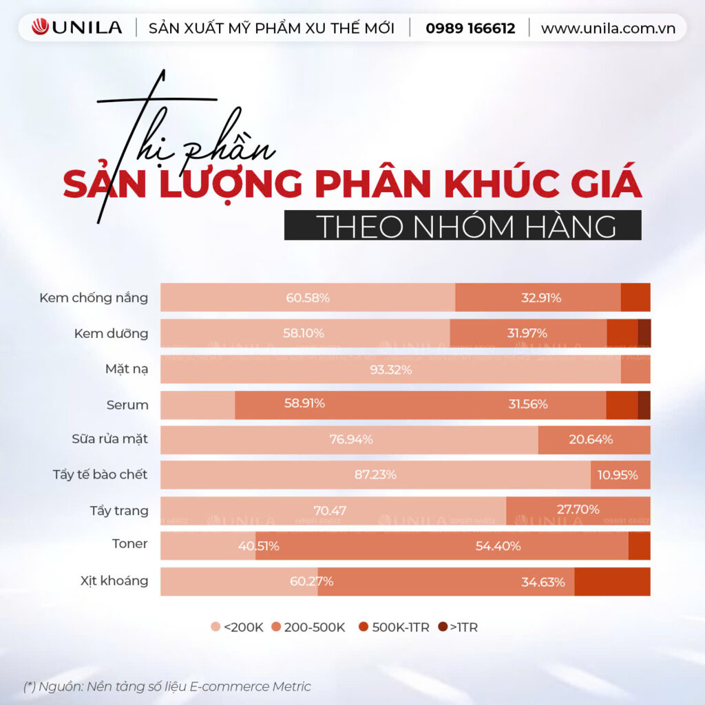 Nhà máy sản xuất mỹ phẩm UNILA - sản phẩm chăm sóc da mặt