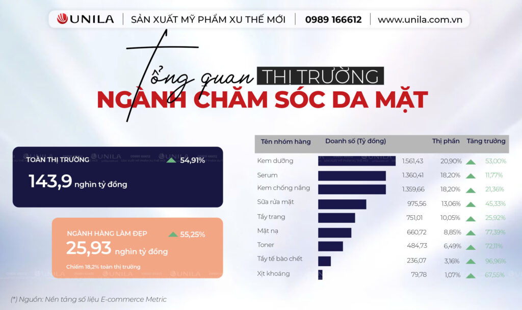 Giải pháp Product Insight và Thống kê của Metric