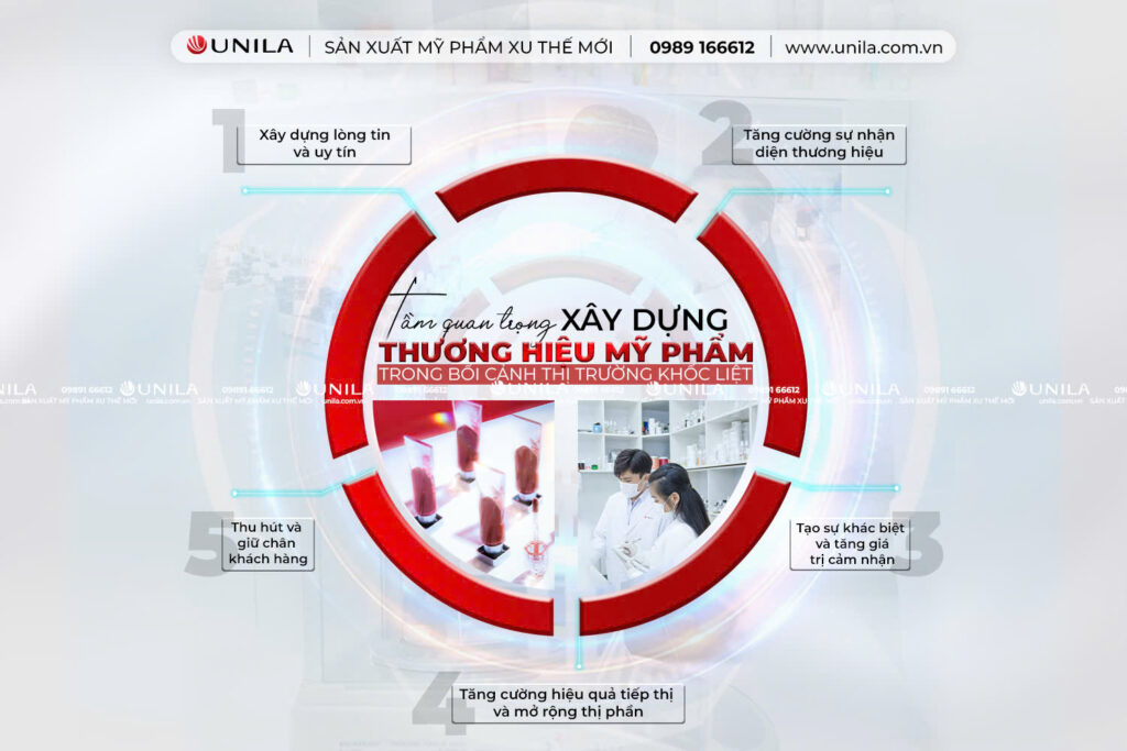 Xây dựng thương hiệu mỹ phẩm - Unila